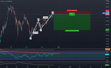 nasdaq tsla after hours trading